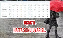 HAFTA SONUNA DİKKAT..