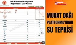 Murat Dağı Platformu'ndan Su Tepkisi