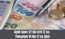 Açlık Sınırı 27 Bin 970 TL’ye, Yoksulluk 91 Bin TL’ye Çıktı