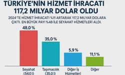 Türkiye’nin Hizmet İhracatı 117,2 Milyar Dolar Oldu