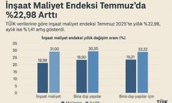 İnşaat Maliyet Endeksi Temmuz’da Yüzde 22,98 Arttı