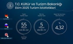 Türkiye Turizmde Yükselişini Ekim Ayında da Sürdürdü