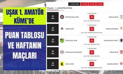 Uşak 1. Amatör Küme’de Puan Tablosu ve Haftanın Maçları