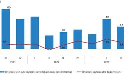 GSYH 2025 Üçüncü Çeyrekte Yüzde 3,7 Büyüdü