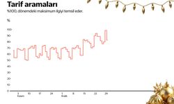 Yandex Verileri Yeni Yılın Türkiye Önceliklerini Gösterdi