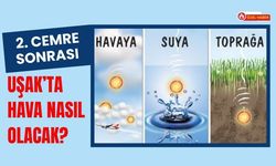 2. Cemre Sonrası Uşak’ta Hava Nasıl Olacak?