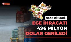 Uşak Direndi, Ege İhracatı 496 Milyon Dolar Geriledi