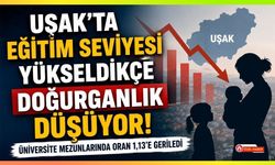 Uşak’ta Eğitim Seviyesi Yükseldikçe Doğurganlık Düşüyor, Üniversite Mezunlarında Oran 1,13’e Geriledi
