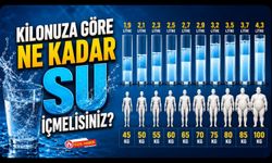 Uşak'ta Sıcaklar Artıyor! Kilonuza Göre İçmeniz Gereken Su Miktarı Değişiyor