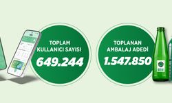 Depozito İade Sistemine İlk Günde Yoğun İlgi: 1,5 Milyon Ambalaj Geri Kazandırıldı