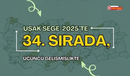 Uşak SEGE-2025’te 34. Sırada, Üçüncü Gelişmişlikte