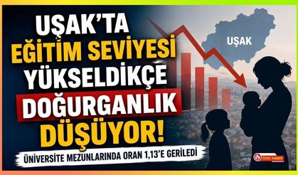 Uşak’ta Eğitim Seviyesi Yükseldikçe Doğurganlık Düşüyor, Üniversite Mezunlarında Oran 1,13’e Geriledi