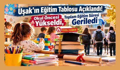 Uşak’ın Eğitim Tablosu Açıklandı! Okul Öncesi Yükseldi, Toplam Eğitim Süresi Geriledi