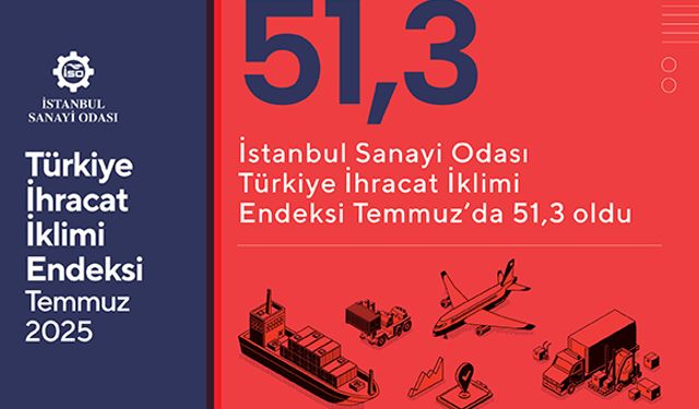 İSO Türkiye İhracat İklimi Endeksi Temmuz’da 51,3’e Yükseldi