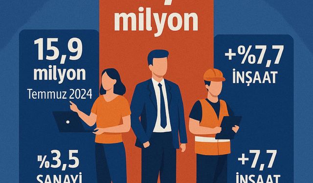 Ücretli Çalışan Sayısı 16,1 Milyona Ulaştı