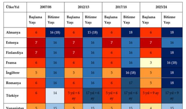 TEDMEM: Eğitimde Süreyi Değil Niteliği Konuşmalıyız