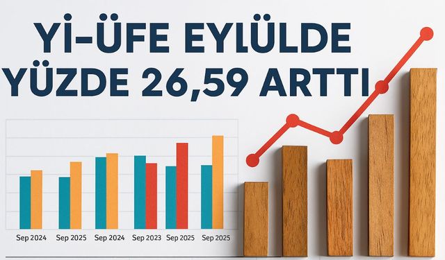 Yurtiçi ÜFE Eylül’de Yıllık Yüzde 26,59 Artış Gösterdi