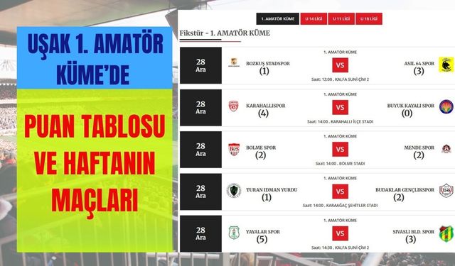 Uşak 1. Amatör Küme’de Zirve Yarışı Kızıştı