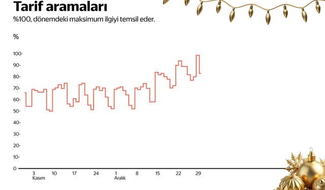 Yandex Verileri Yeni Yılın Türkiye Önceliklerini Gösterdi