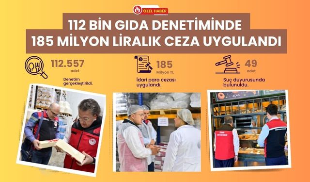 112 Bin Gıda Denetiminde 185 Milyon Liralık Ceza Uygulandı