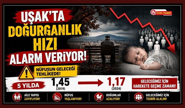 Uşak’ta Doğurganlık Hızı Alarm Veriyor, 5 Yılda 1,45’ten 1,17’ye Geriledi