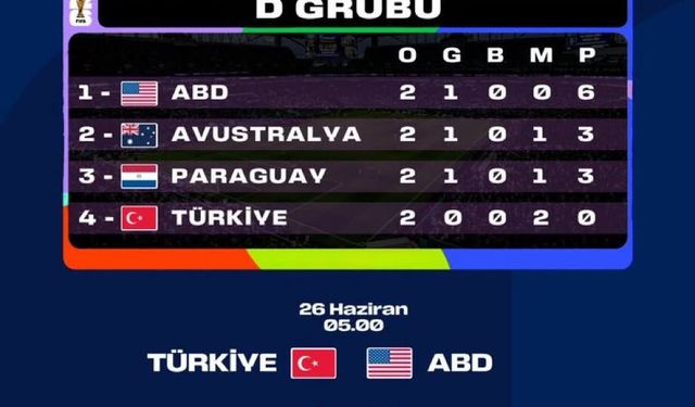 A Milliler Dünya Kupası'na Veda Etti: Son Maç Öncesi Umutlar Tükendi