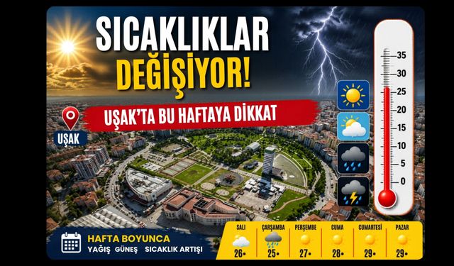 Sıcaklıklar Değişiyor: Uşak’ta Bu Haftaya Dikkat