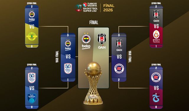 Fenerbahçe Beko ile Beşiktaş GAİN Şampiyonluk İçin Parkeye Çıkıyor