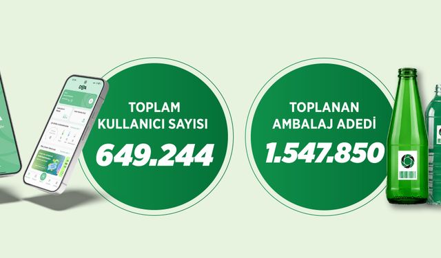 Türkiye ile Umman Arasında Konut ve Şehircilik İş Birliği
