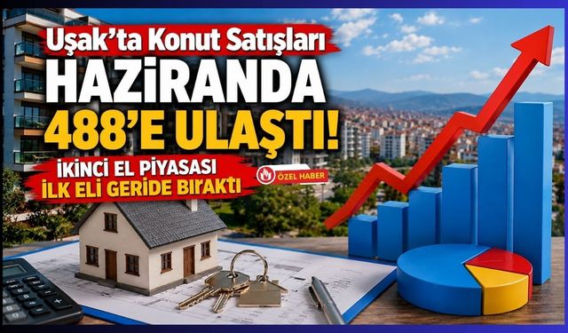 Uşak'ta Konut Satışları Haziranda 488'e Ulaştı! İkinci El Piyasası İlk Eli Geride Bıraktı