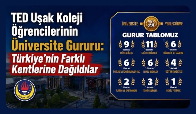 TED Uşak Koleji Öğrencilerinin Üniversite Gururu: Türkiye’nin Farklı Kentlerine Dağıldılar