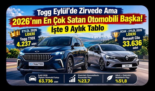 Bilim ve Teknoloji
