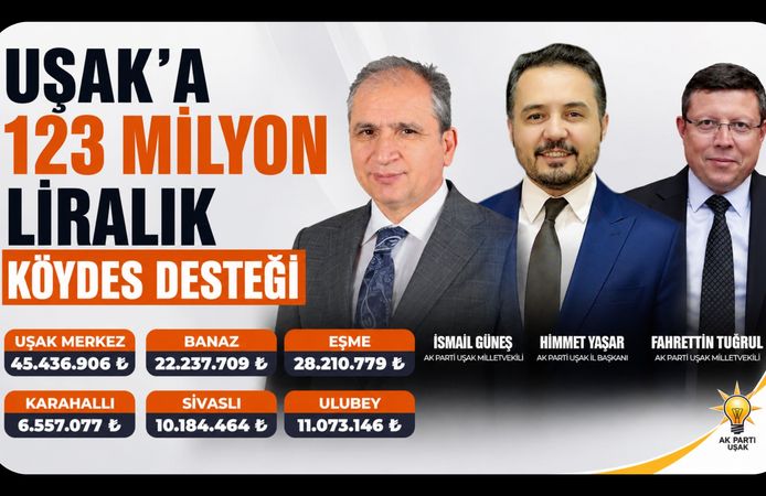 Uşak’a 123 Milyon Liralık KÖYDES Desteği