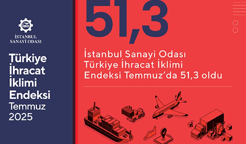 İSO Türkiye İhracat İklimi Endeksi Temmuz’da 51,3’e Yükseldi