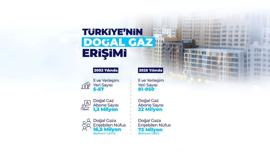 Türkiye’nin Enerji Altyapısında Tarihi Dönüm Noktası