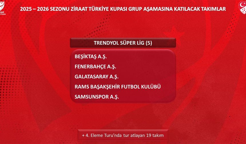 Türkiye Kupası Grup Kurası 5 Aralık’ta Çekiliyor