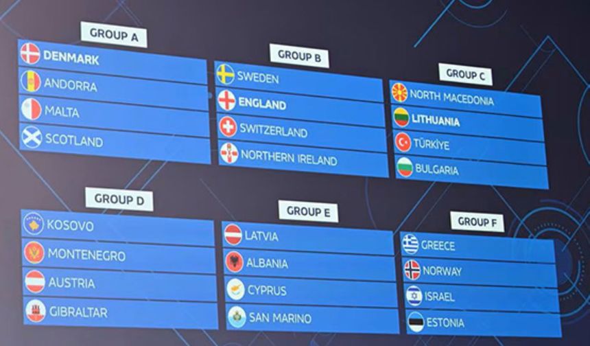 Futsal A Milli Takımın Dünya Kupası Rakipleri Açıklandı