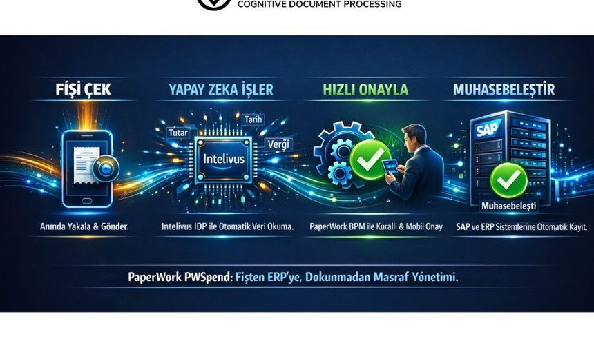 Fişe Elveda: Yapay Zekayla Masraf Dönemi