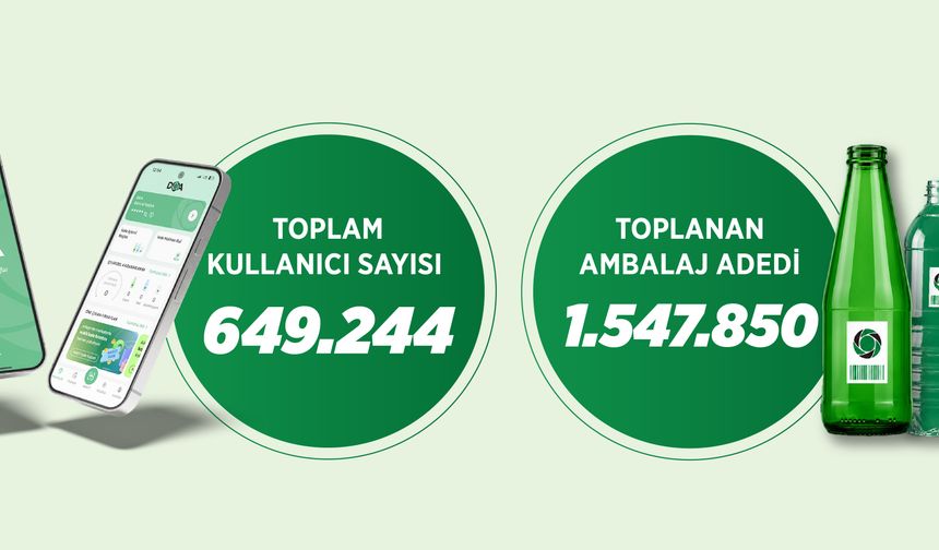 Türkiye ile Umman Arasında Konut ve Şehircilik İş Birliği