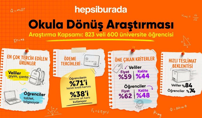 Okul Alışverişinde Öncelikler Değişti: Veliler Giyime, Öğrenciler Bilgisayara Yöneldi