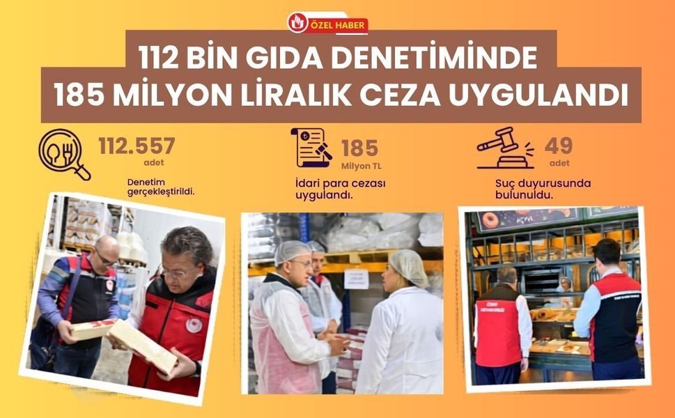 112 Bin Gıda Denetiminde 185 Milyon Liralık Ceza Uygulandı