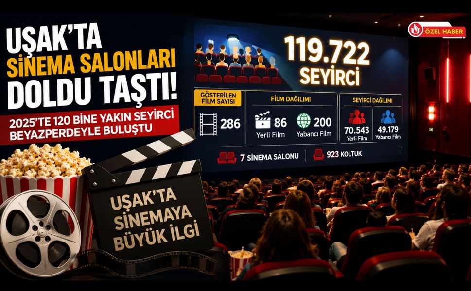 Uşak'ta Sinema Salonları Doldu Taştı! 2025'te 120 Bine Yakın Seyirci Beyazperdeyle Buluştu