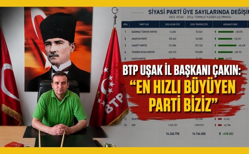 BTP Uşak İl Başkanı Çakın: "En Hızlı Büyüyen Parti Biziz"