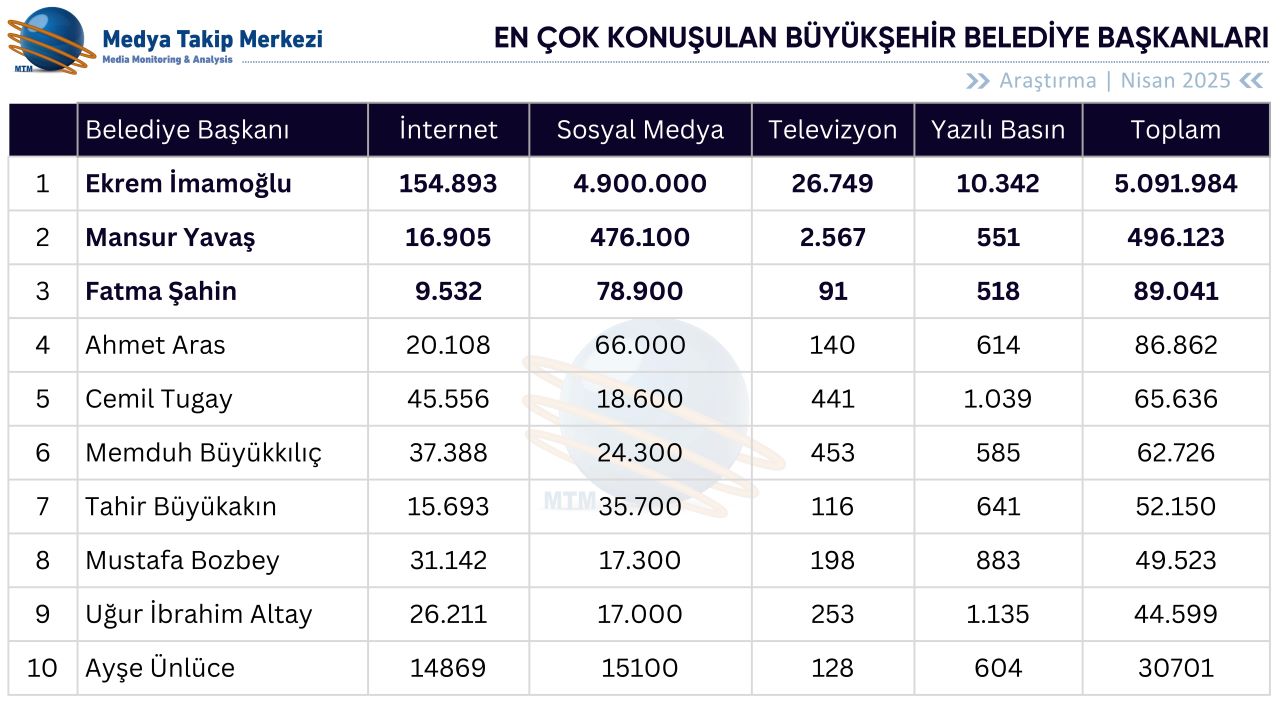 Belediye Baskanlari Tablo Nisan2025