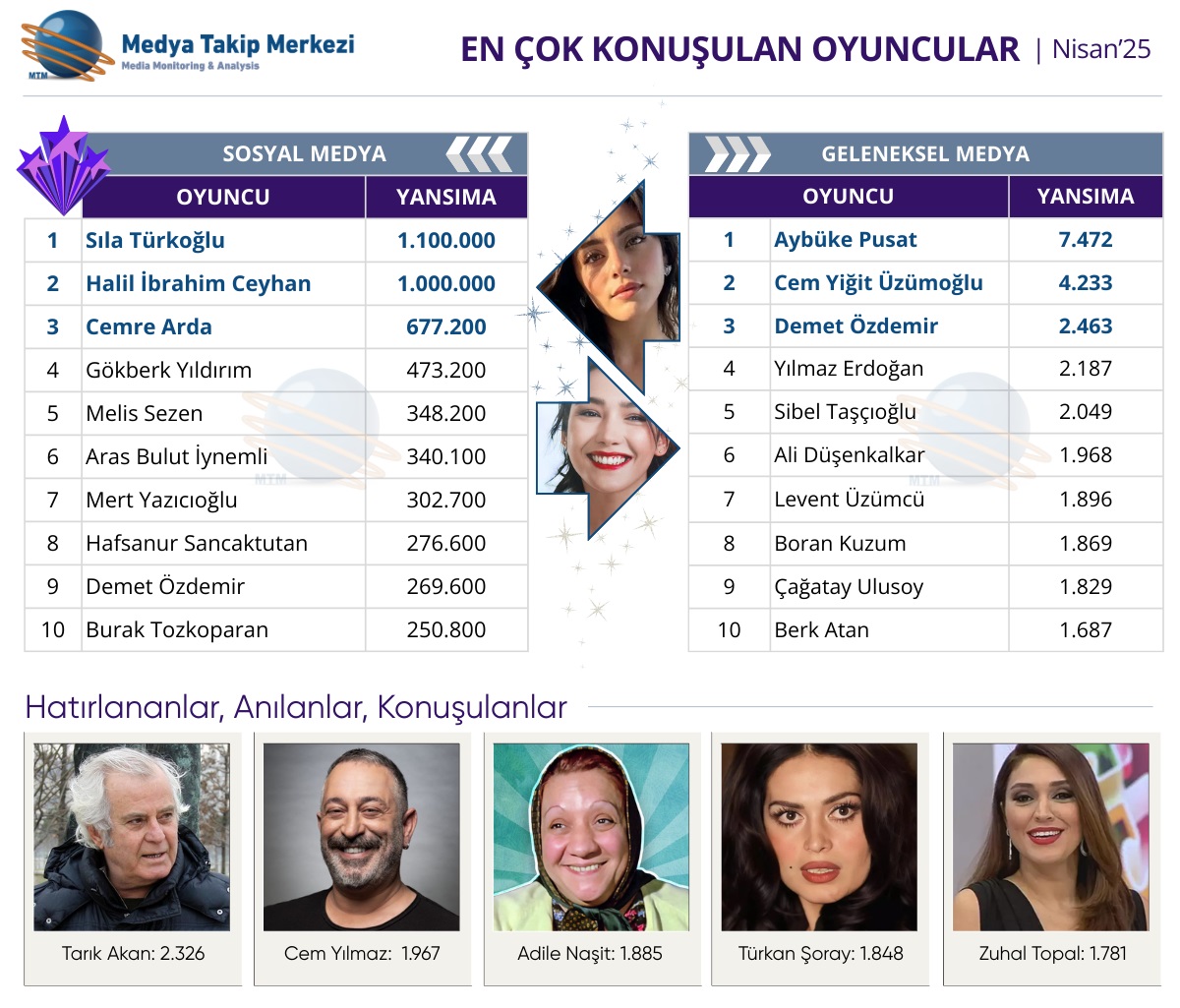 Nisan Oyuncular Tablo