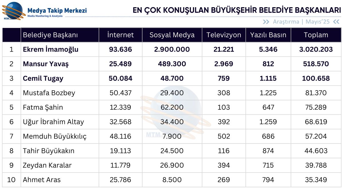 Belediye Baskanlari Mayis Tablo
