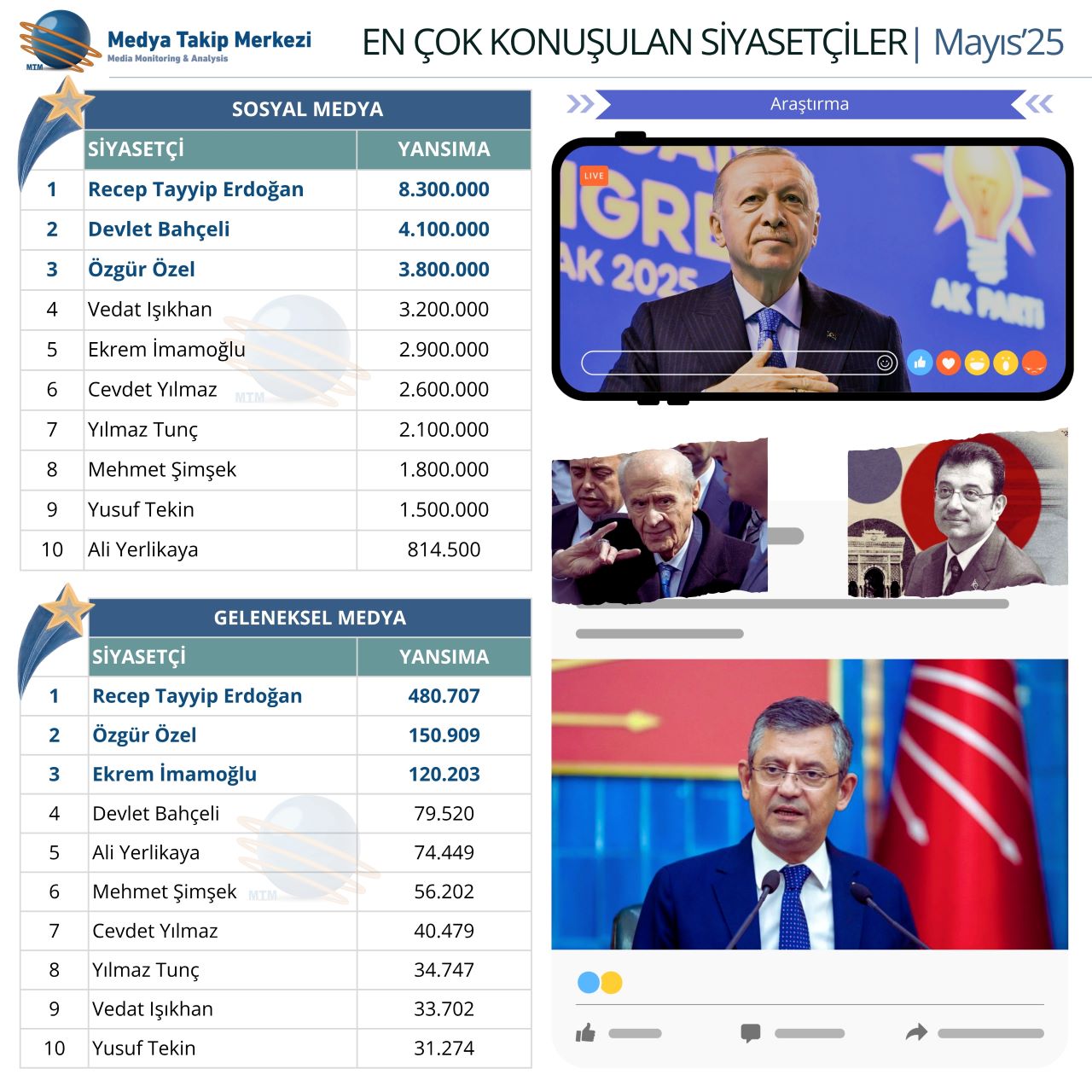 Mayis Siyasetciler Tablo
