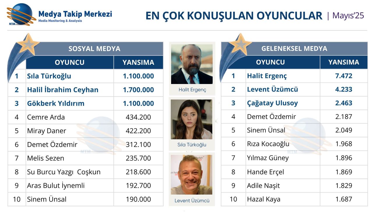 Oyuncular Mayis Liste