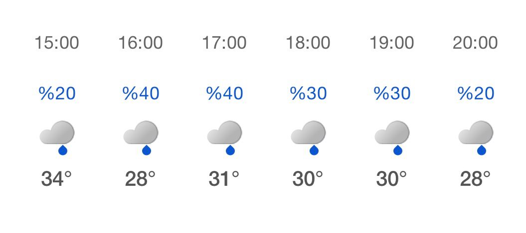Uşak Hava Durumu