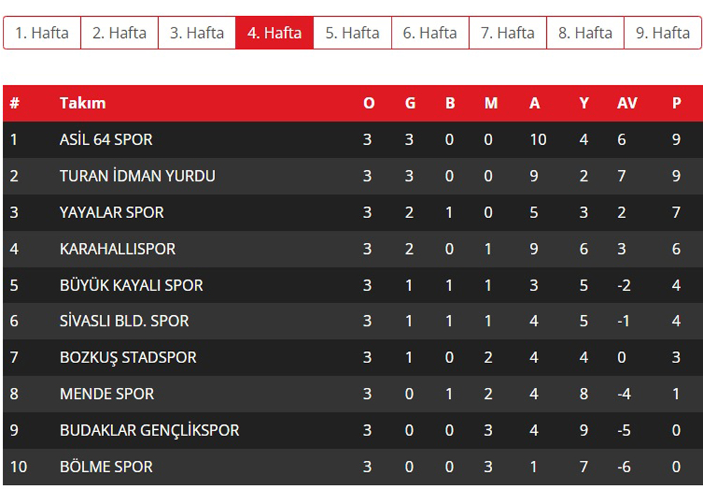 1. Amatör Küme Maçları